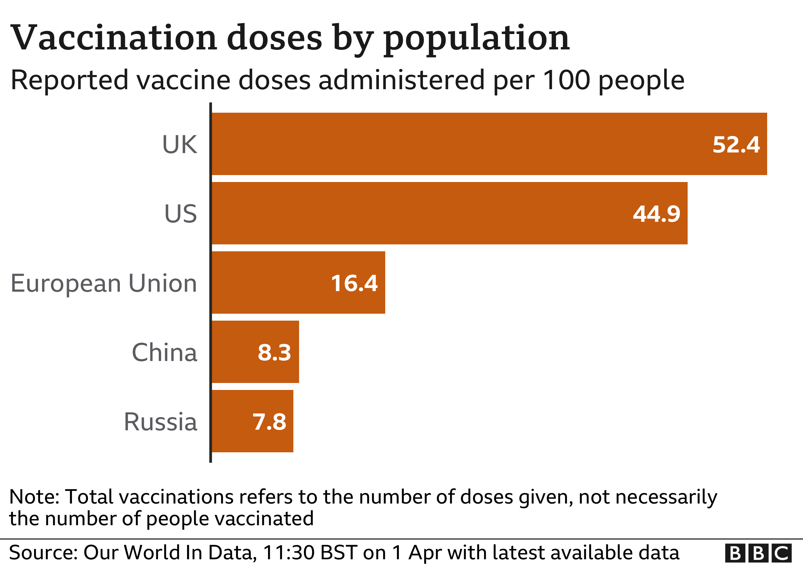 Vaccine doses by population 1-4-2021 - enlarge